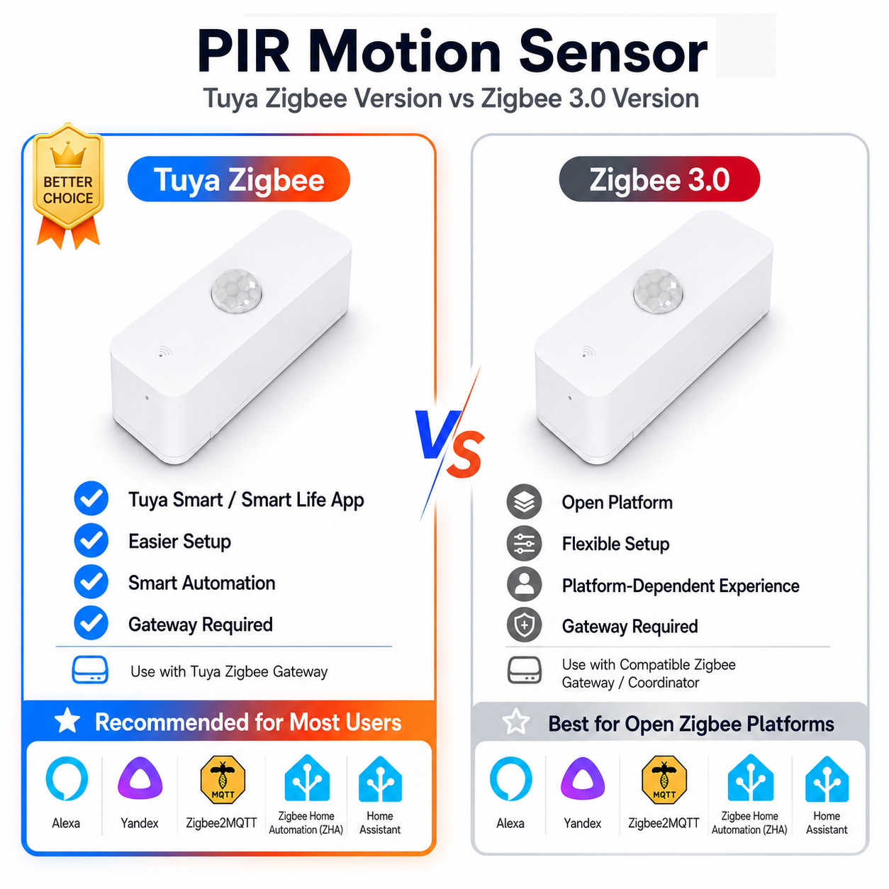 Smart Home Solution - Zigbee PIR Motion Sensor For Smart