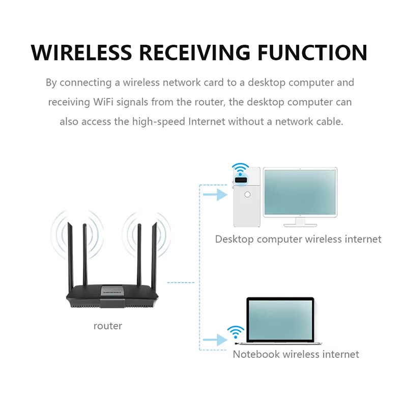 2.4Ghz Wireless Mini USB WiFi  - đánh giá và giá Smart Home For Pc