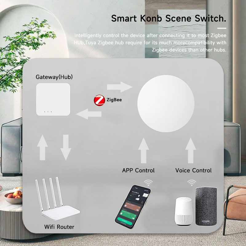 Tuya ZigBee Smart Wireless But - đánh giá và giá Smart Home Google