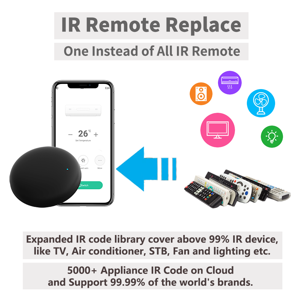 Tuya WiFi IR Remote For Smart  - đánh giá và giá Smart Ir Remote Controller