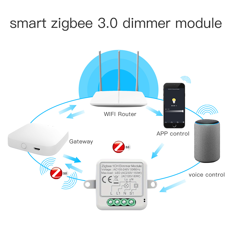 Tuya Zigbee Smart Dimmer Switc - đánh giá và giá Smart Home Hub 2