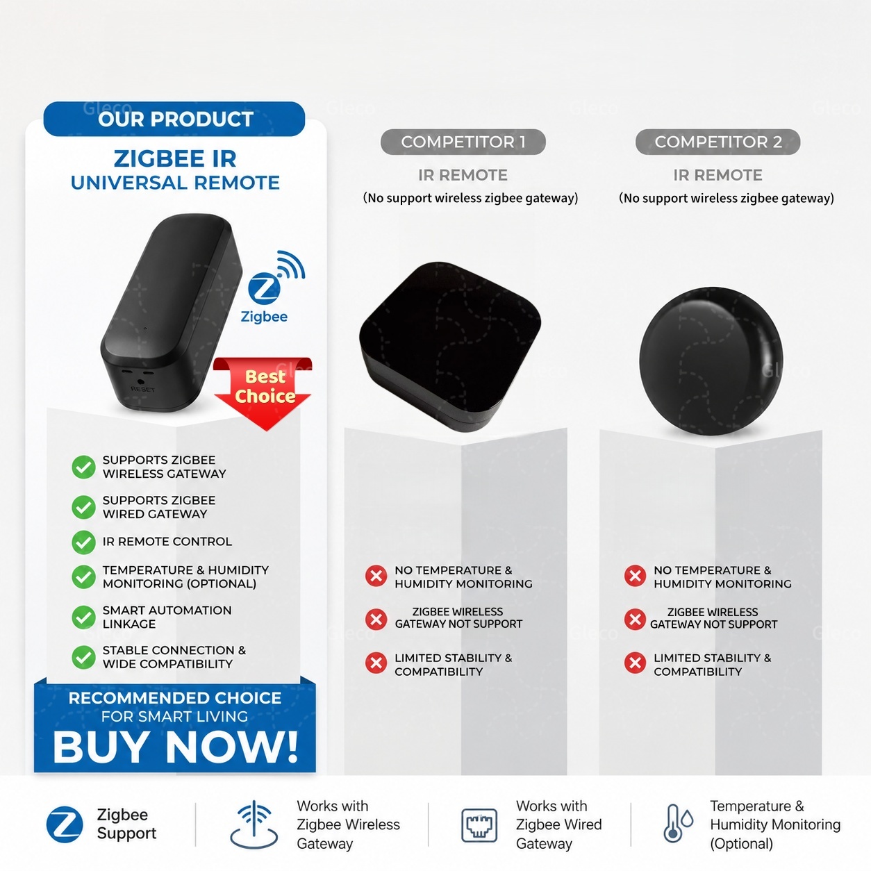 Zigbee Smart IR Remote Control - đánh giá và giá Smart Ir Remote Controller