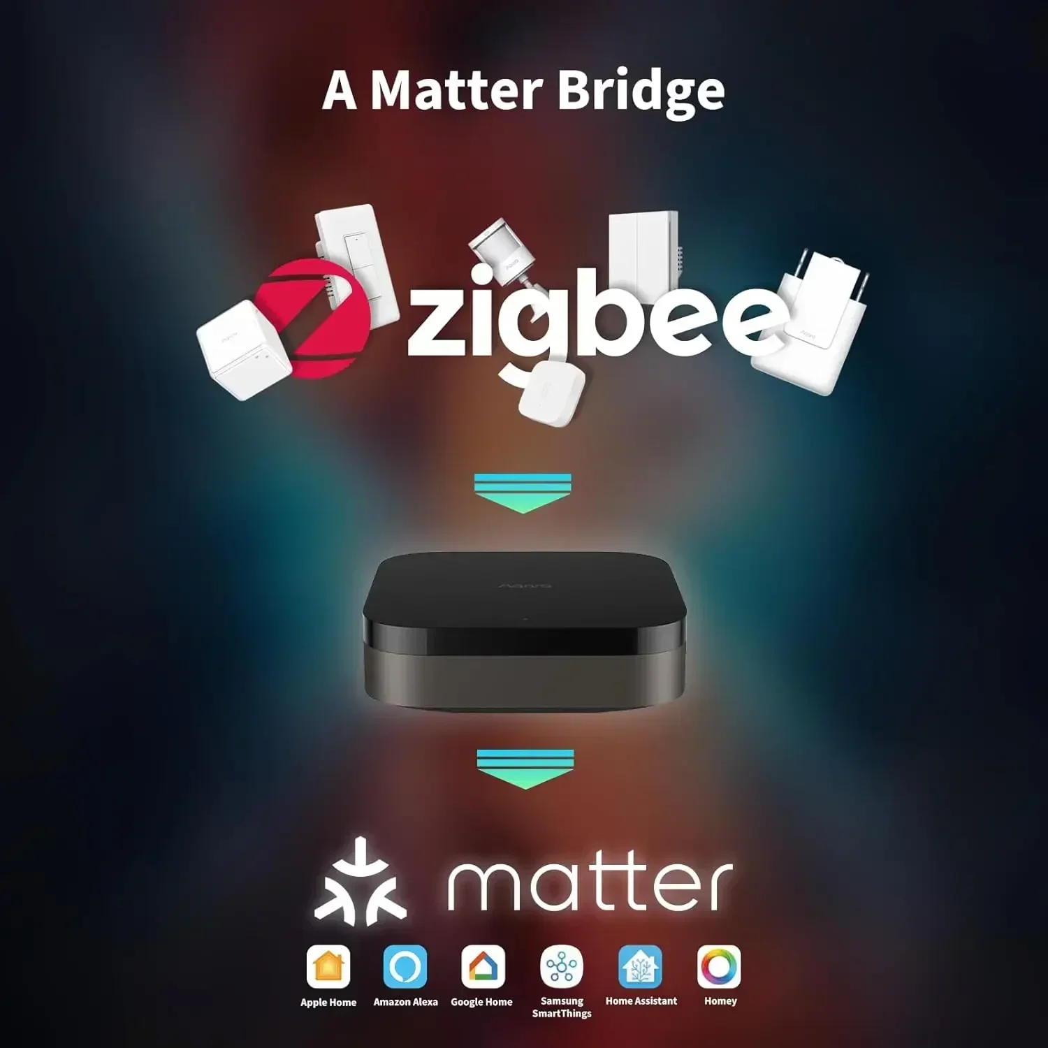 Hub M3 Wireless Z igbee 3.0 Wi - đánh giá và giá Smart Home Hub Apple
