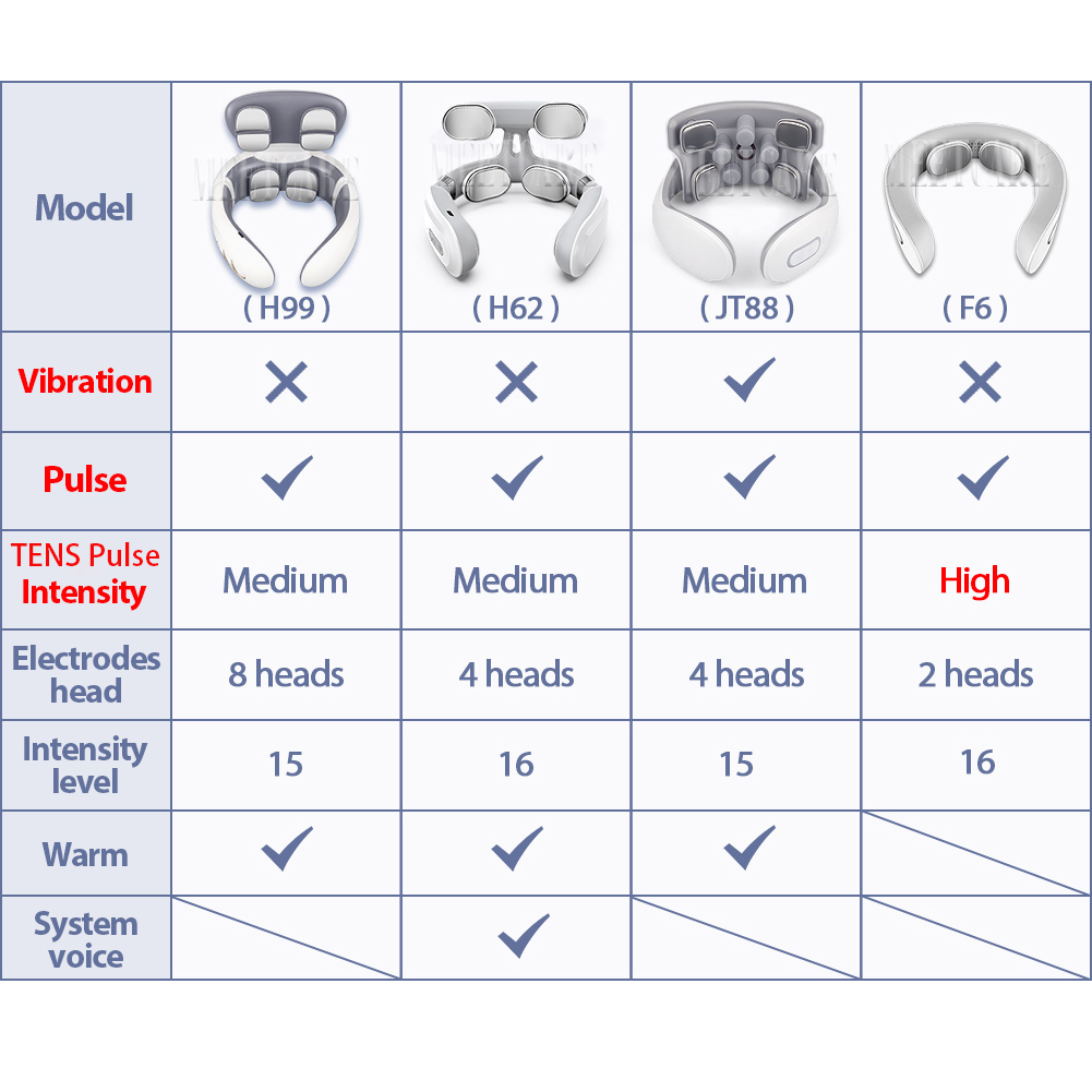 TENS Pulse Back Neck Massage W - đánh giá và giá Smart Home Solution