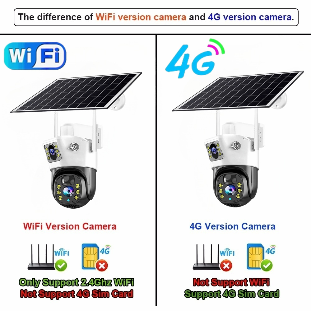 4G / WiFi Solar Camera Dual Le - đánh giá và giá Smart Home Outdoor Camera