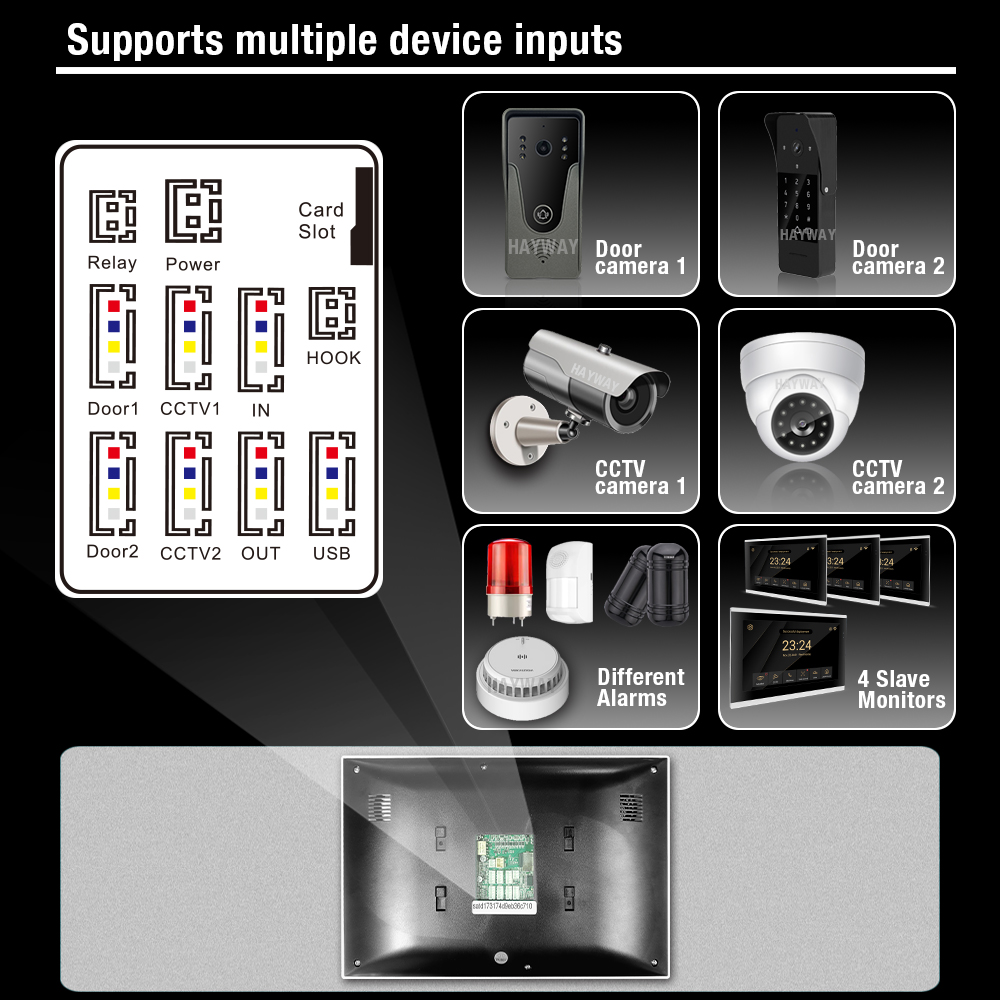 1080P home  intercom system,7” - đánh giá và giá Smart Home Ezviz