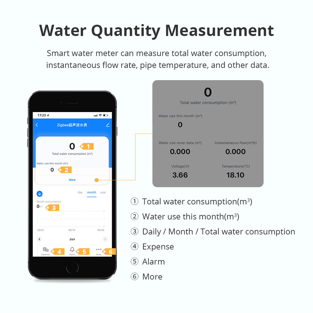 Zemismart Zigbee Smart Ultraso - đánh giá và giá Smart Home Solution