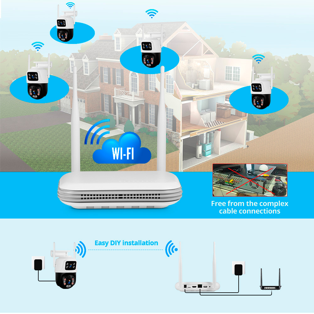 KERUI 3MP Trong Nhà Ngoài Trời - đánh giá và giá Smart Home Outdoor Camera